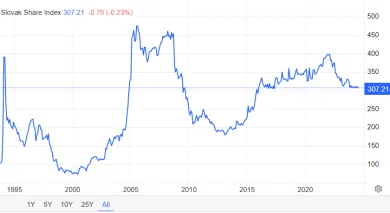 Slovenský akciový index