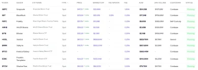 Spotové bitcoinové ETF