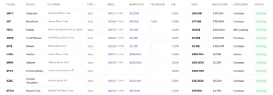 Spotové bitcoinové ETF
