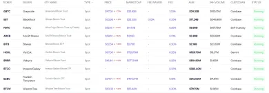Spotové ETF pre BTC
