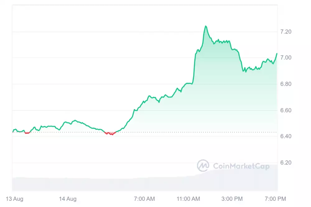 Toncoin