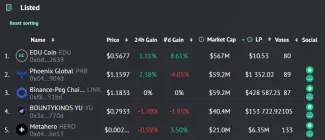 Top 5 tokenov podľa trhovej kapitalizácie