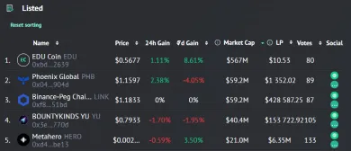 Top 5 tokenov podľa trhovej kapitalizácie