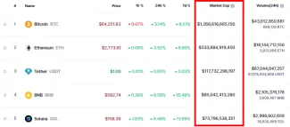 Trhová kapitalizácia