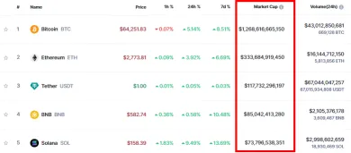 Trhová kapitalizácia