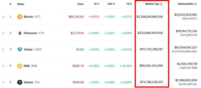 Trhová kapitalizácia