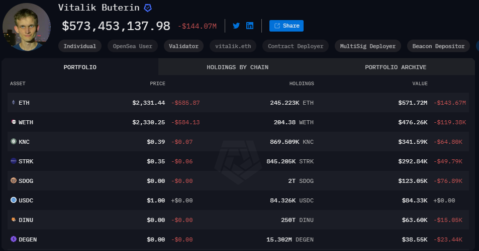 Vitalik Buterin a jeho portfólio