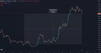 Zhodnotenie POPCAT za posledný týždeň