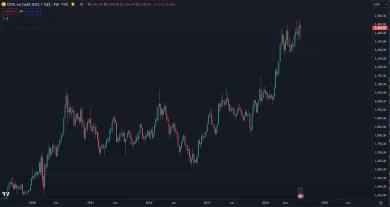 Zlato na historickom maxime