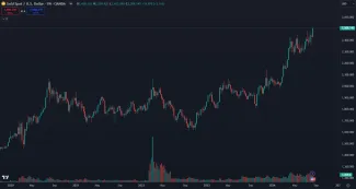 Zlato na historickom vrchole