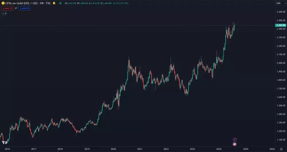 Zlato útočí na historické maximum