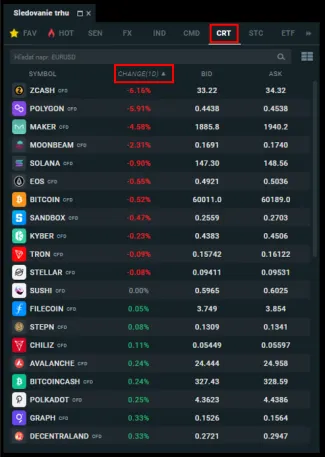 Zoradenie kryptomien podľa volatility