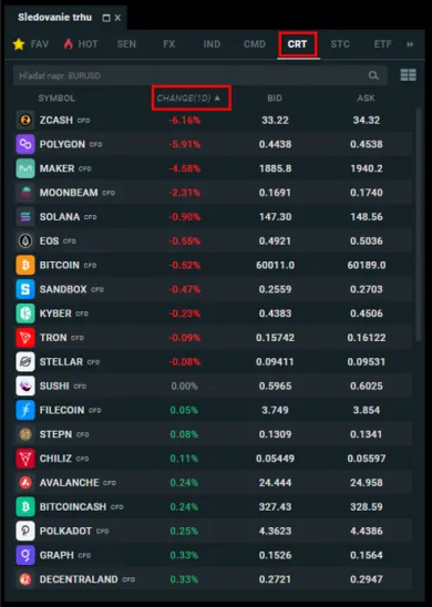 Zoradenie kryptomien podľa volatility