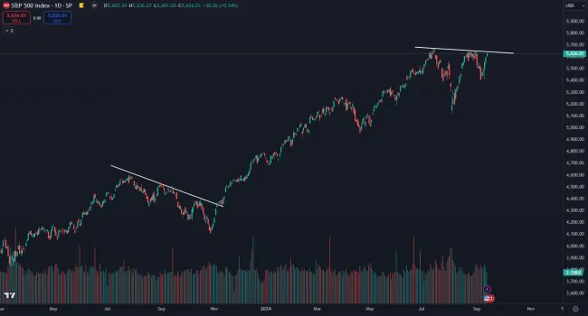 Akcie sa opäť odrazili od minima