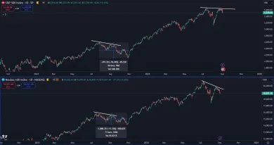 Akcie začali klesať