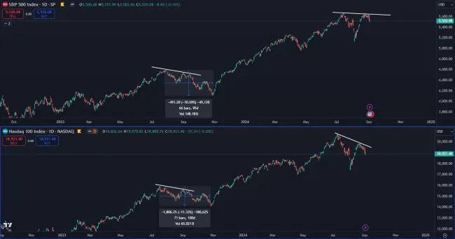 Akcie začali klesať