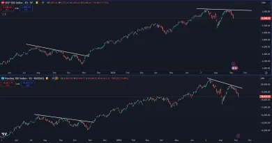 Akciové indexy padajú