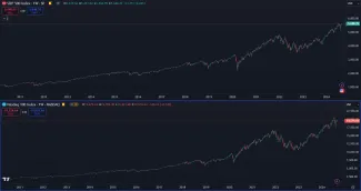 Americké akcie na historickom maxime