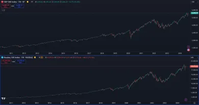 Americké akcie na historickom maxime