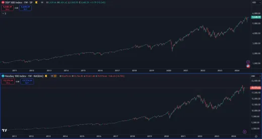 Americké akcie na historickom maxime