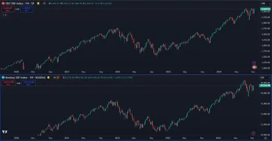 Americké akcie na maxime