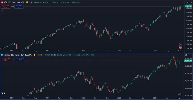 Americké akcie na maxime