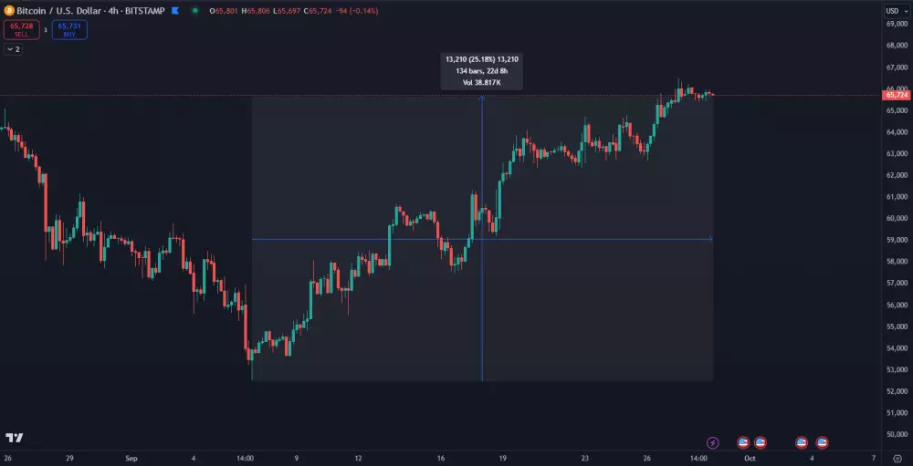 Bitcoin a septembrový rast