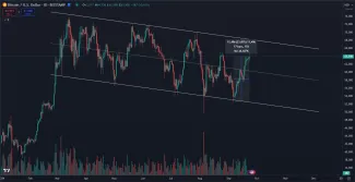 Bitcoin môže čoskoro ukončiť polročnú štruktúru