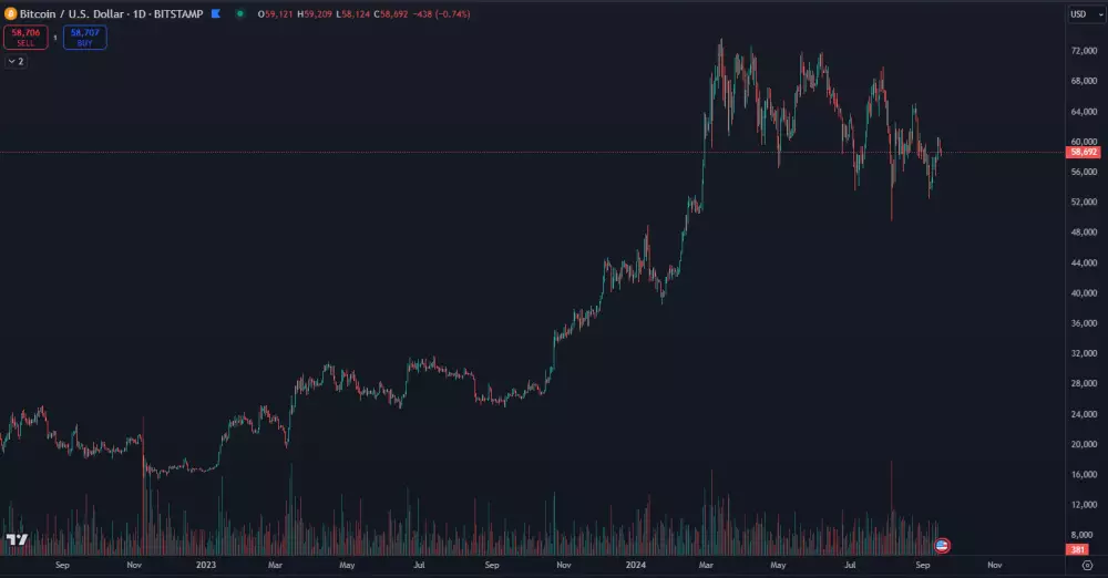 Bitcoin už pol roka klesá