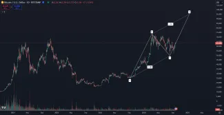Bitcoin v akumulačnej fáze