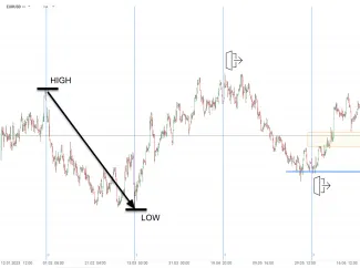 Fibonacciho časové rady