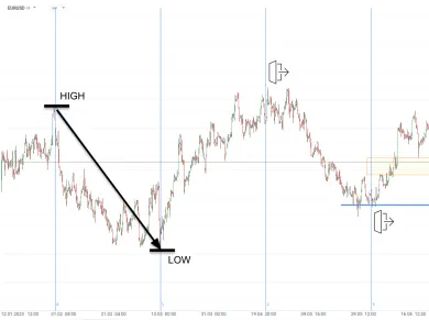 Fibonacciho časové rady