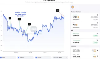 Držby BTC veľkého investora