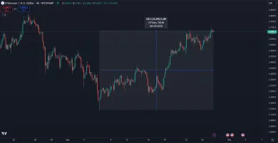 Ethereum rastie už 3 týždne