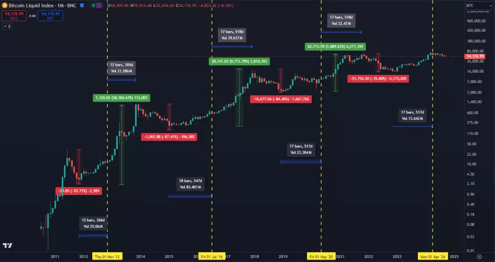 Extrémna volatilita Bitcoinu