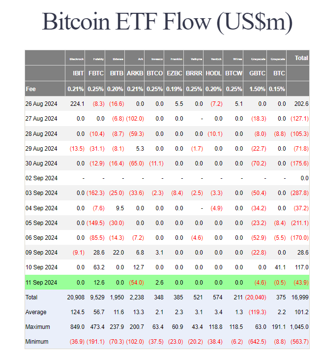 Finančné toky spotových ETF