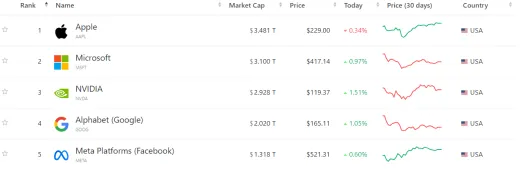 Najväčšie firmy v sektore umelej inteligencie