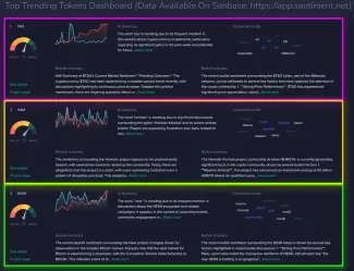 Najviac trendy kryptomeny