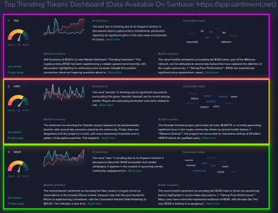 Najviac trendy kryptomeny