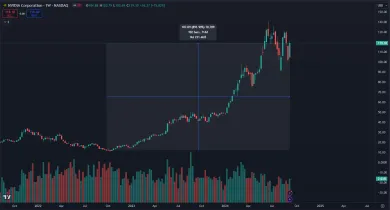 Nárast akcií Nvidia za posledné 2 roky