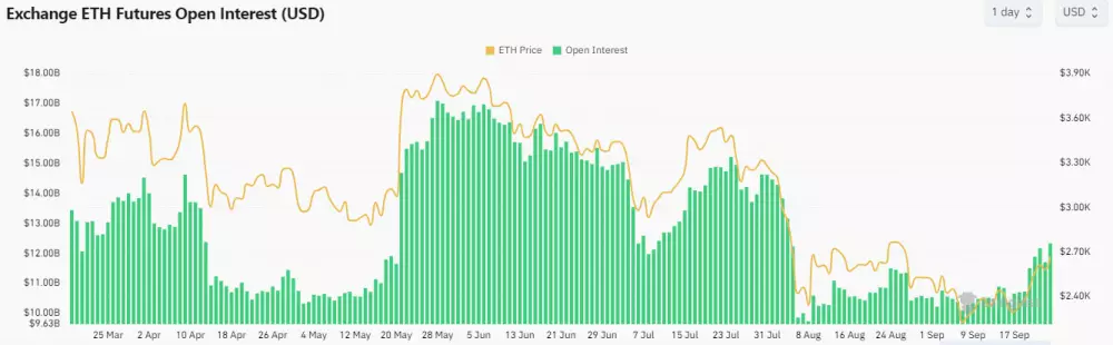 Otvorený záujem o ETH futures