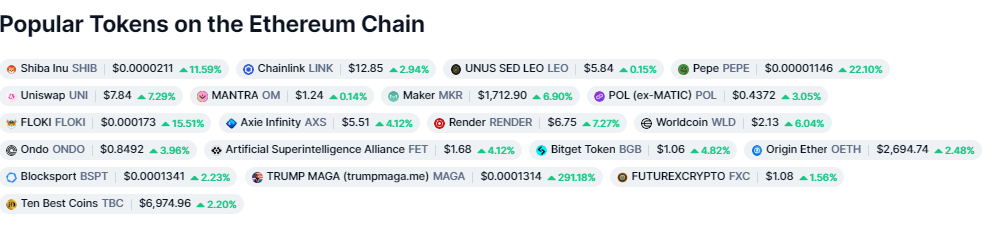 Populárne kryptomeny na ethereovej sieti