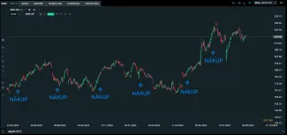 Pravidelný nákup akcií na XTB