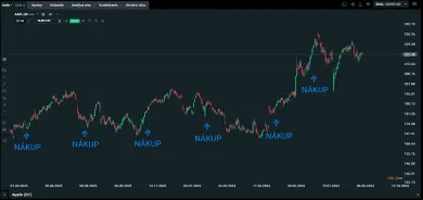 Pravidelný nákup akcií na XTB