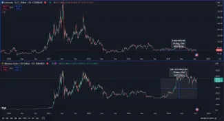 Príklad ziskovej a neziskovej kryptomeny