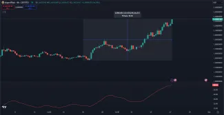 Rast WIF a indikátor ADX