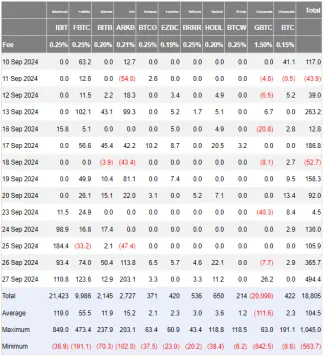 Vysoké prílevy do ETF