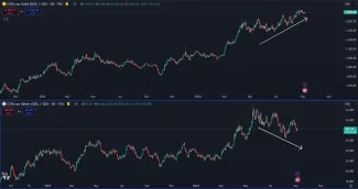 Zlato a striebro sa hýbu opačne