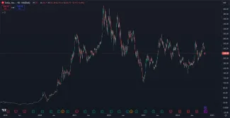 Akcie Tesly z dlhodobého hľadiska