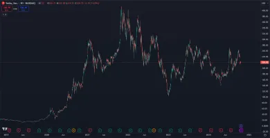 Akcie Tesly z dlhodobého hľadiska